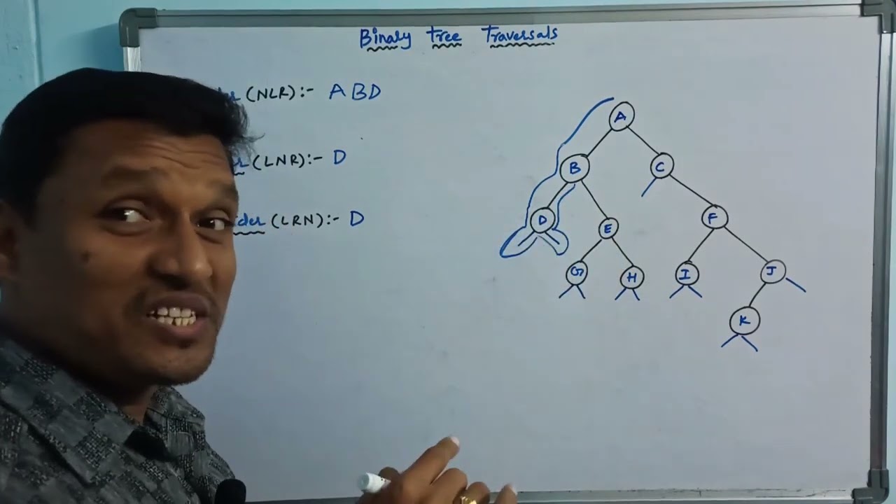 Binary Tree Traversals Short Cut Method (Preorder, Inorder and Postorder) | Data Structures | Telugu
