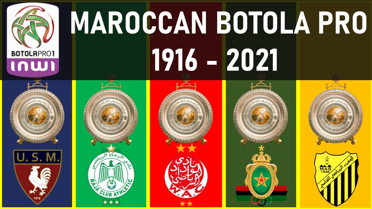 #058 BOTOLA PRO 1 • WINNERS LIST 1916 - 2021 | WYDAD CASABLANCA 2021 CHAMPION