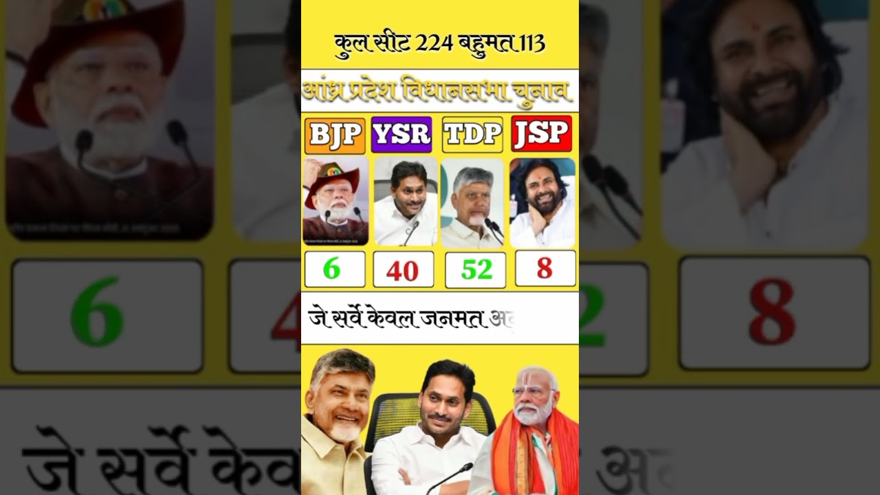 Andhra Pradesh Lok Sabha Election 2029 | Latest Opinion Survey 2026 🗳️🚨😱 #ysr #tdp #bjp #jsp #viral