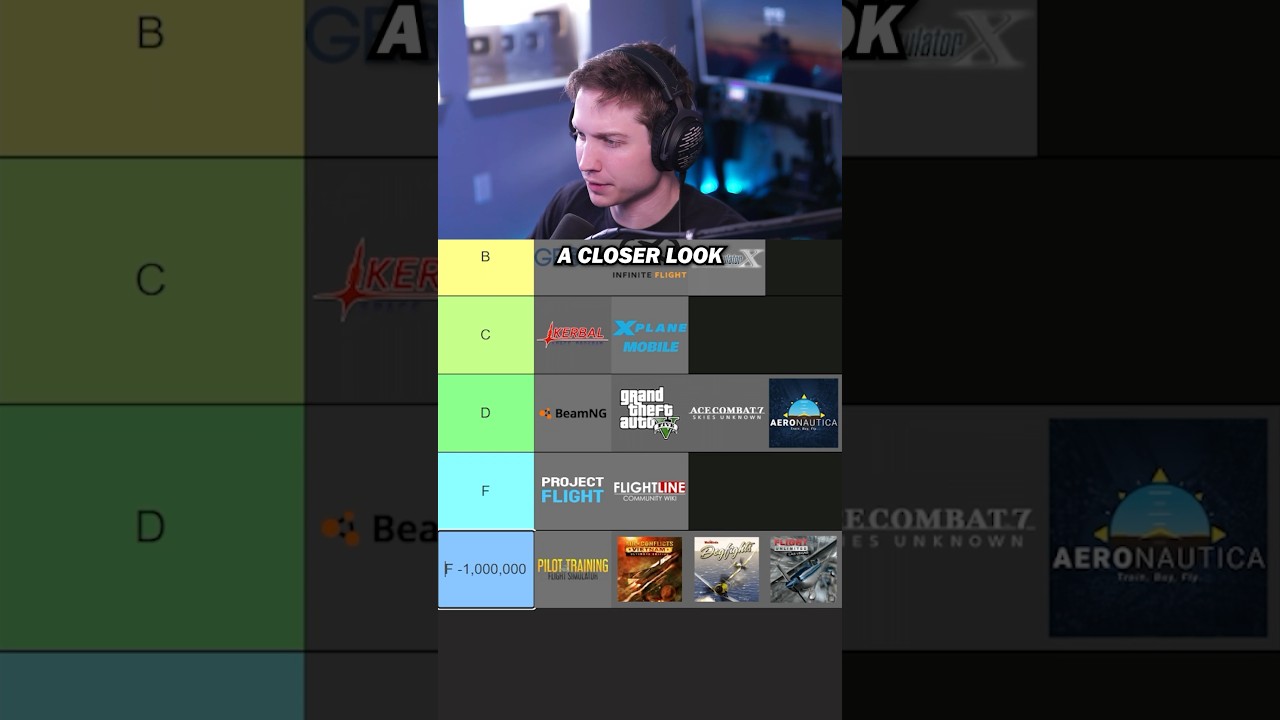 Мой список уровней авиасимуляторов 2025 года