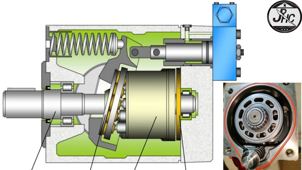 Axial Piston Pump