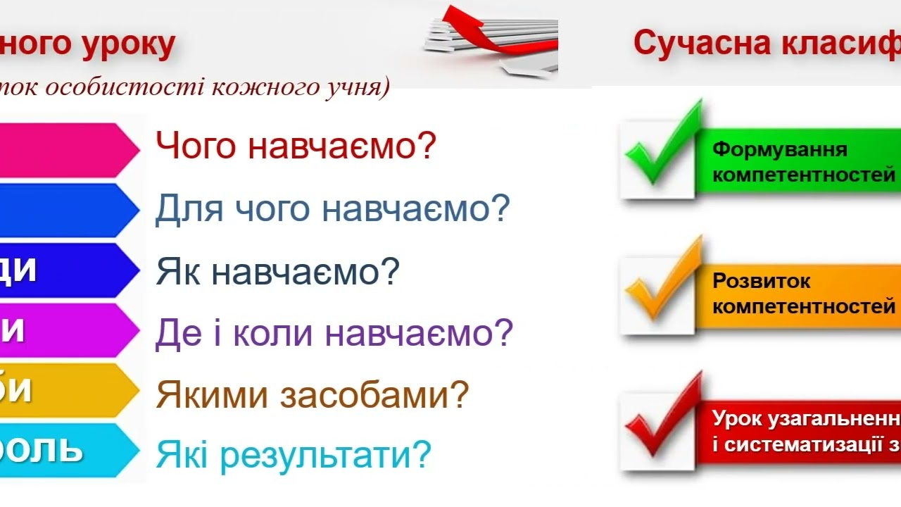 Сучасні вимоги НУШ до викладання предметів технологічної освітньої галузі