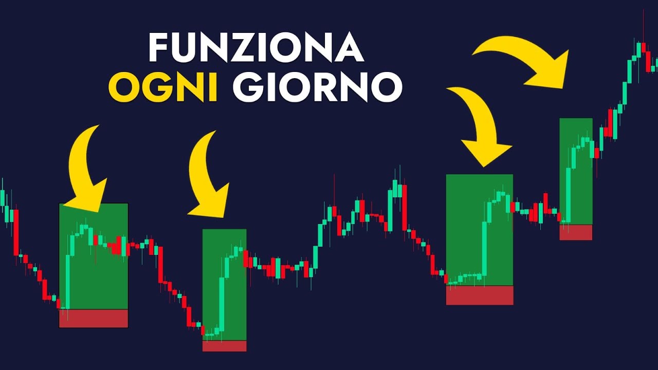 La Strategia di Trading Pi&ugrave; SEMPLICE e Pi&ugrave; PROFITTEVOLE al Mondo!