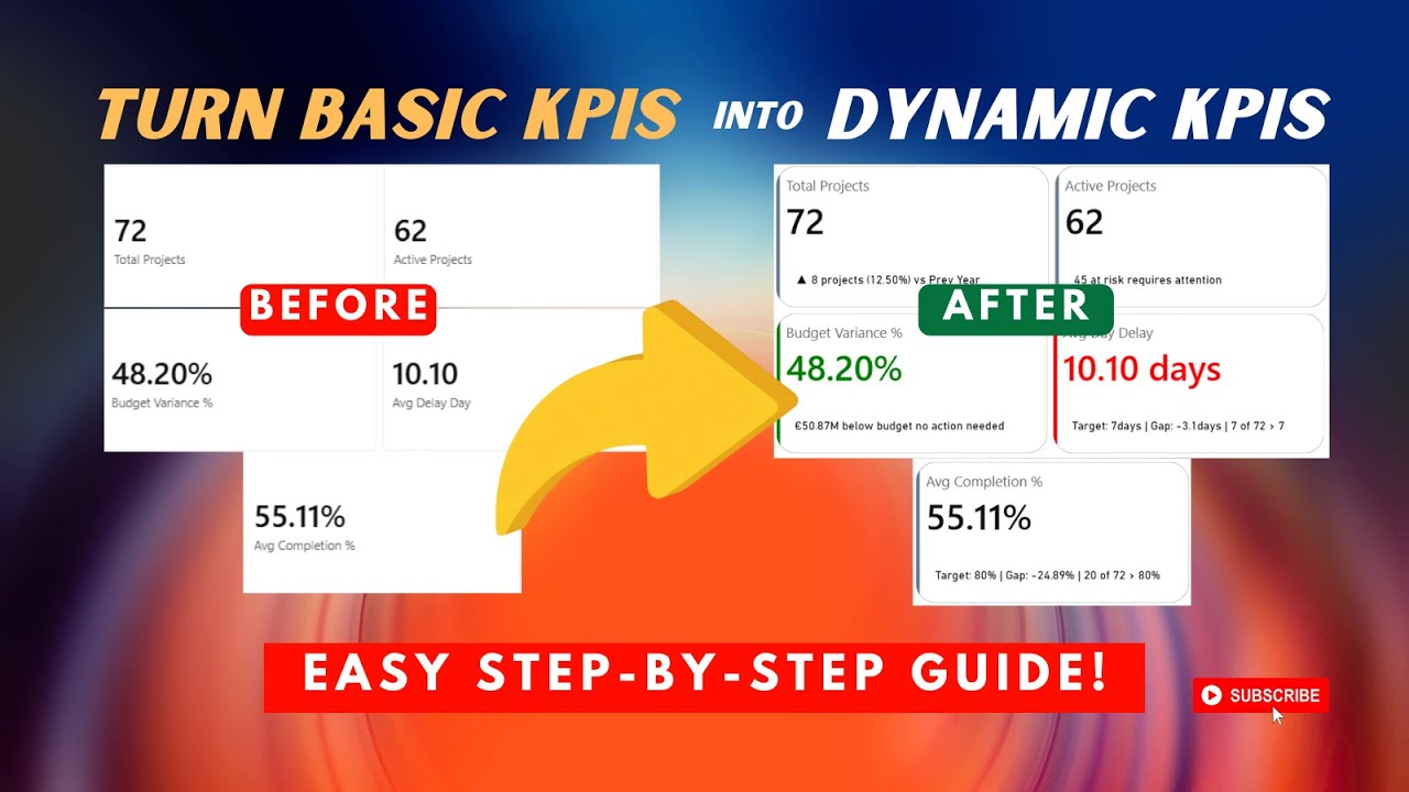 Power BI KPI Cards That Actually Tell a Story (Dynamic Targets & Labels) Part 1