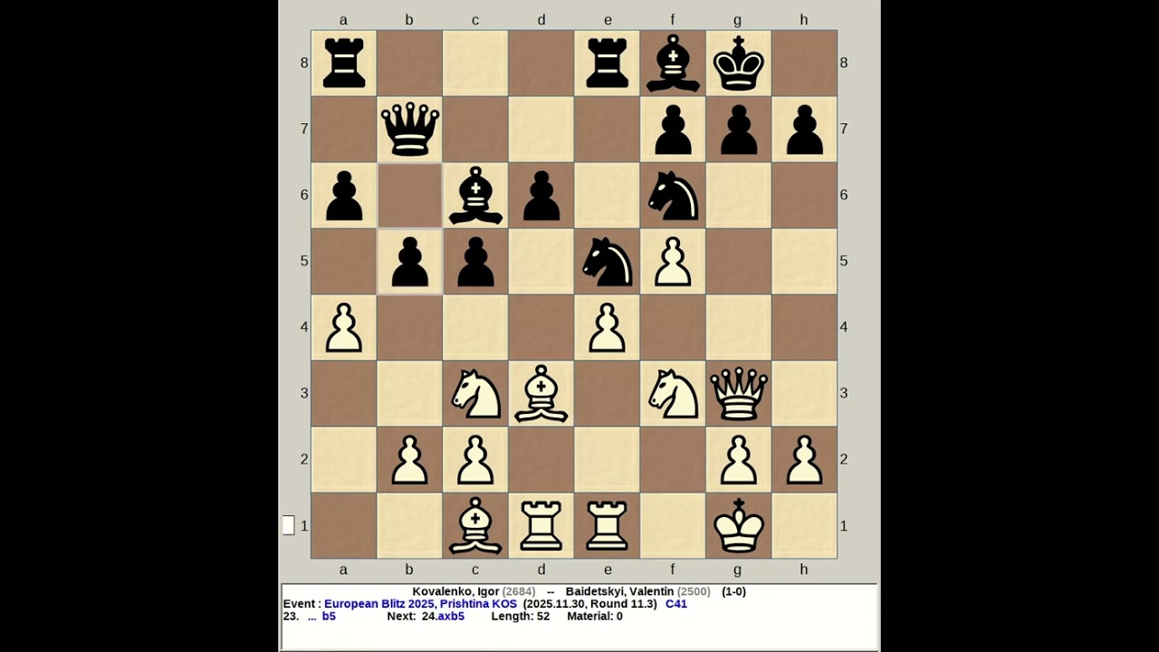 Kovalenko, Igor vs Baidetskyi, Valentin | European Blitz Chess 2025, Prishtina KOS