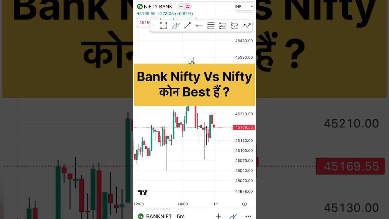 Bank Nifty Vs Nifty Which Better 😱✅ 
