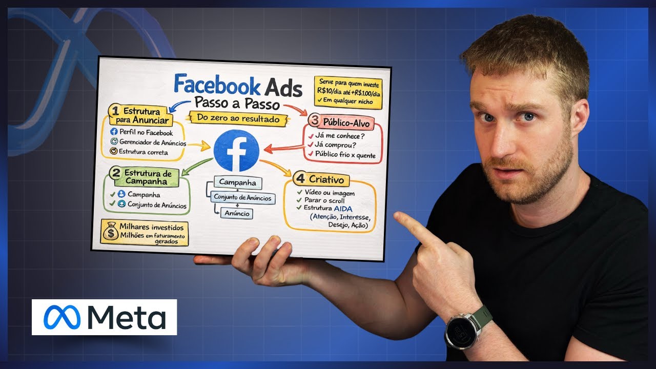 Se Eu Estivesse Come&ccedil;ando no Facebook Ads em 2026, Eu Faria Isso&hellip;