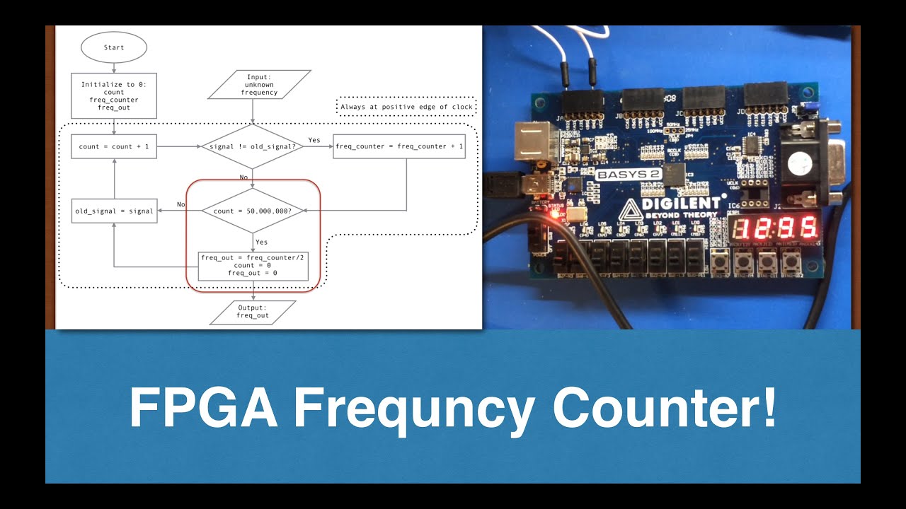 How to code verilog to make a FPGA frequency counter with shift averaging!