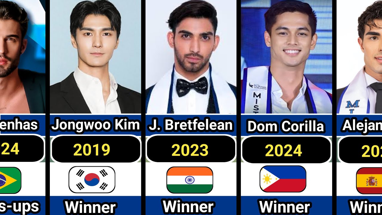 Mister Global Winners (2014-2025)