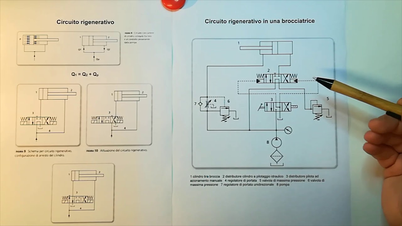 Circuiti Idraulici (parte terza)
