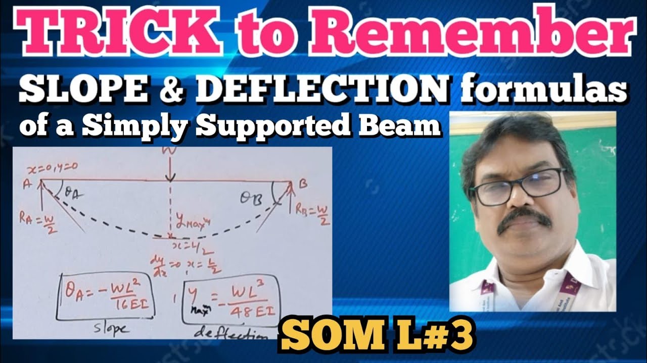 Trick to Remember | slope & deflection l formulas in english | Simply supported Beam | Point load