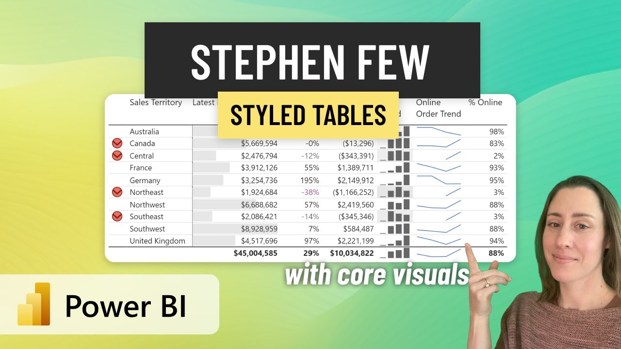 How to create Stephen Few-style visuals in Power BI using core visuals
