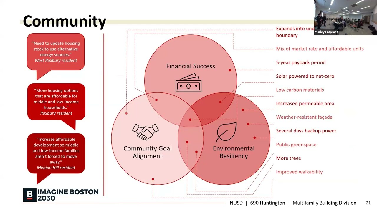 Multifamily Building Division Presentations – 2024 Design Challenge – Part 2