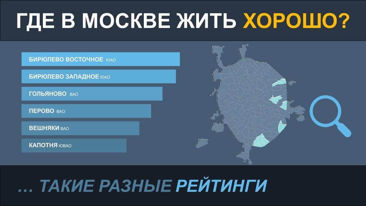 Рейтинги районов Москвы. Самые разные. Практическое применение.