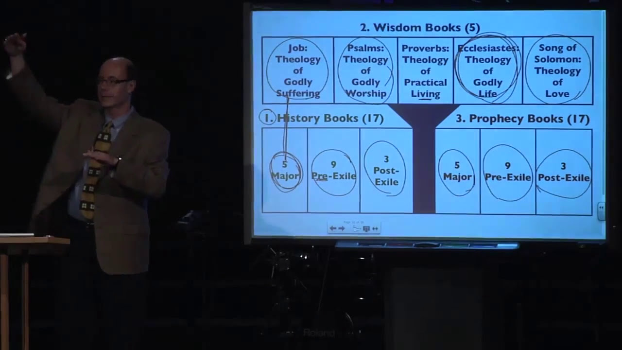 USING THE AMAZING BRIDGE OF OT HISTORY--TAKING US FROM TODAY TO BIBLE TIMES & BACK