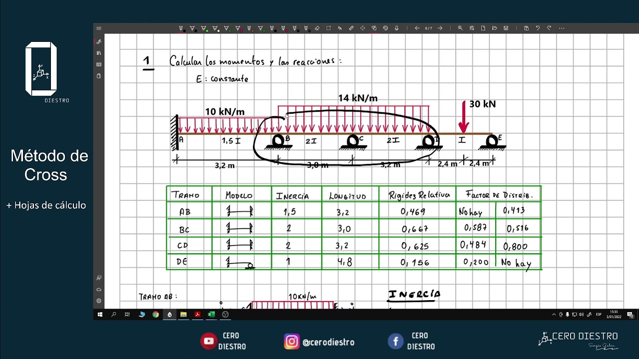 MÉTODO de CROSS viga de 4 TRAMOS (+ Hojas de cálculo)