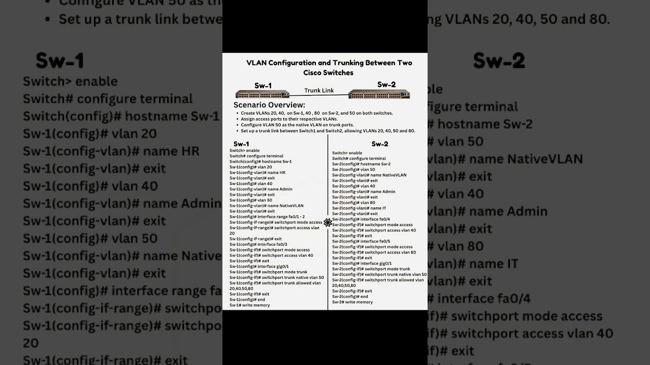 VLAN Configuration & Trunking Between Two Cisco Switches | Step-by-Step Tutorial