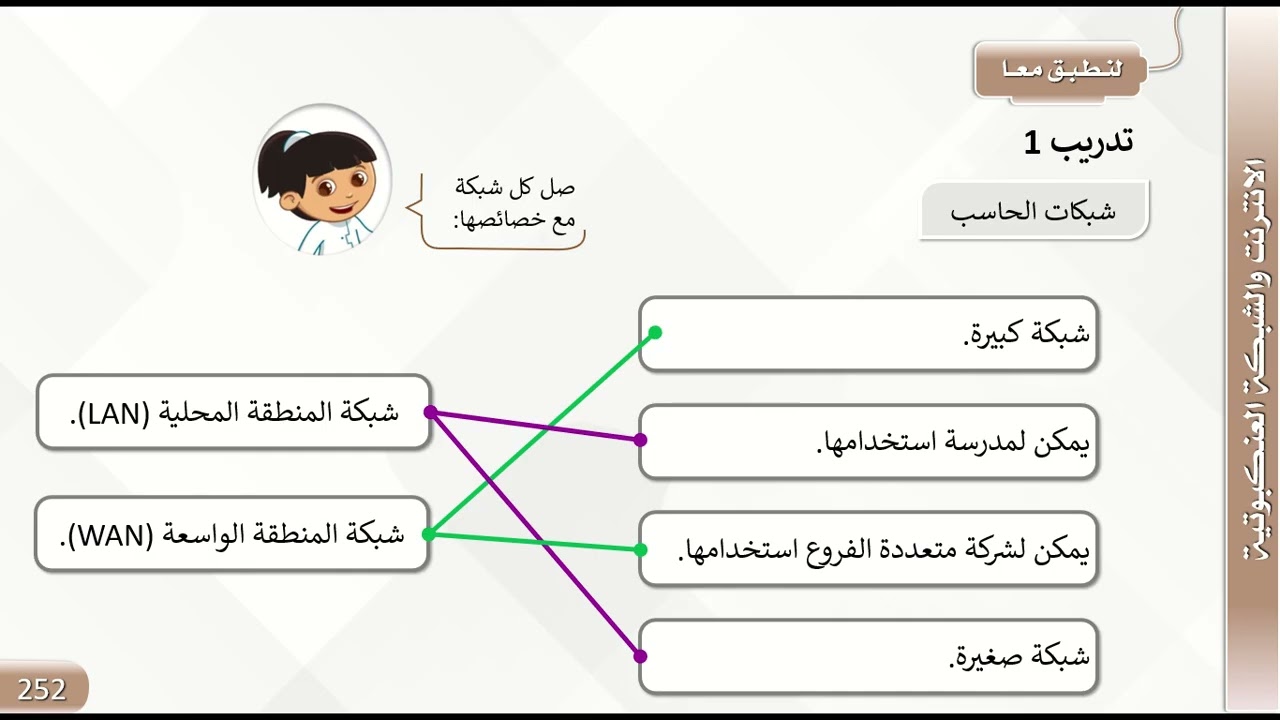 الانترنت والشبكة العنكبوتية خامس الفصل الثاني