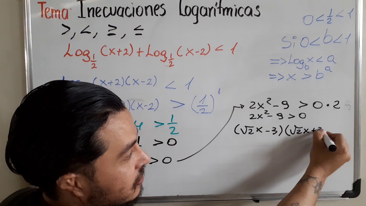 Inecuaciones Logarítmicas