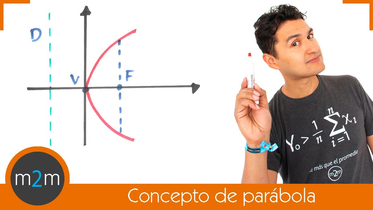 Concepto de parábola y sus elementos