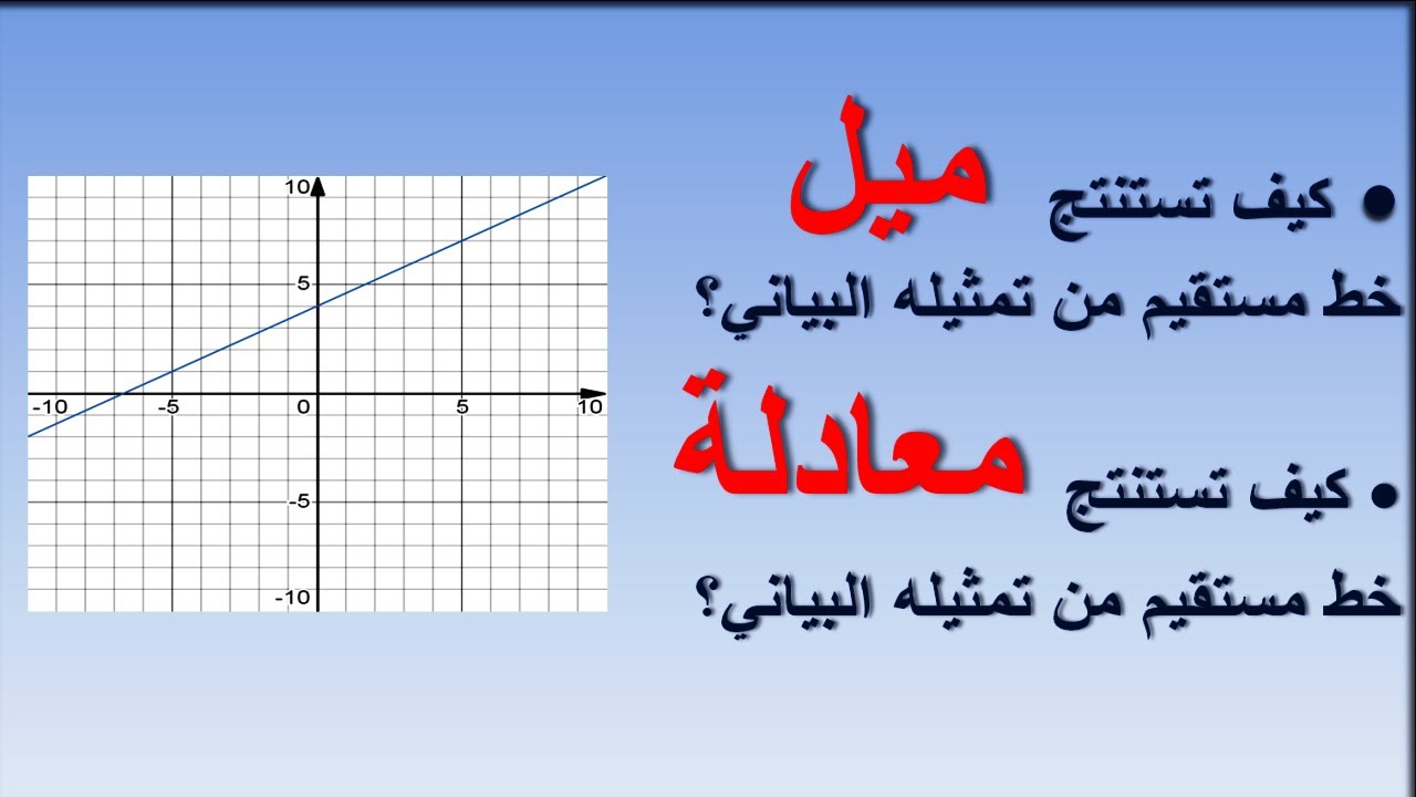 طريقة استنتاج ميل خط مستقيم ومعادلته من تمثيله البياني .