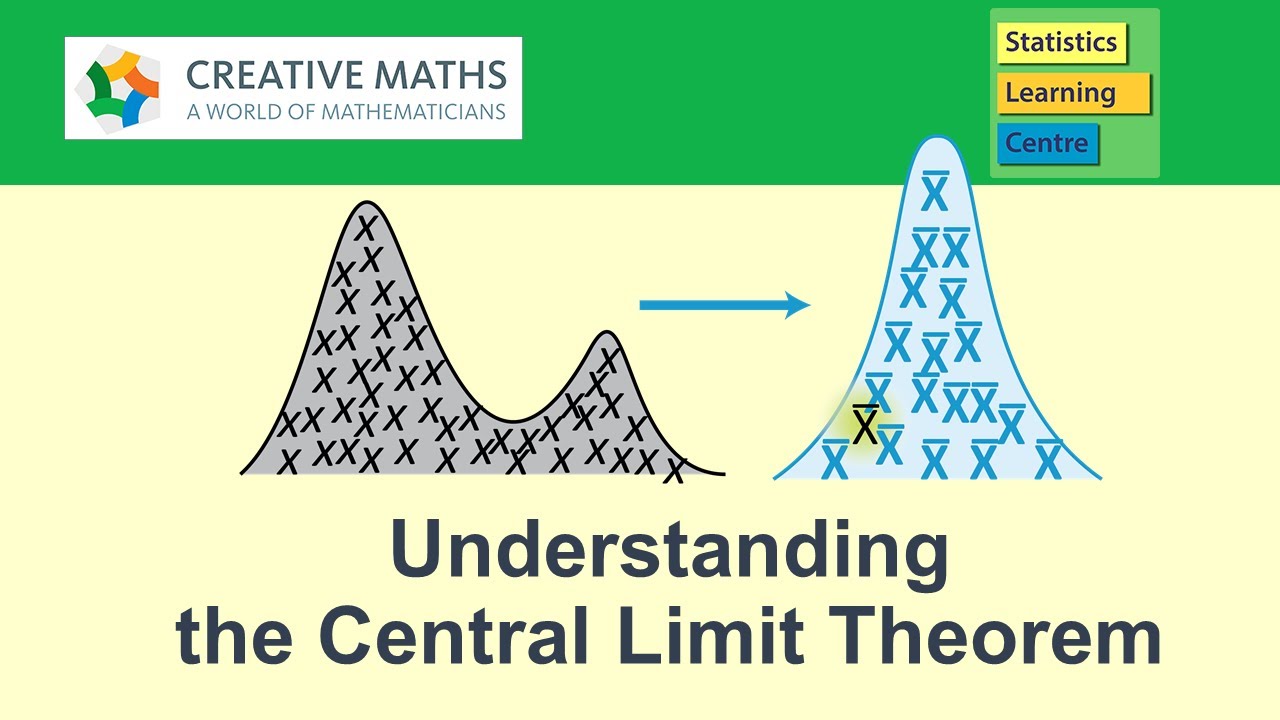 The Central Limit Theorem - understanding what it is and why it works