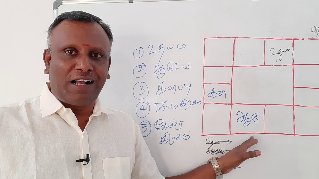 Kavipu Jama Graham | கவிப்பு  ஜாமகிரகம் பயன் |Jamakol Class 48 | Lesson  11