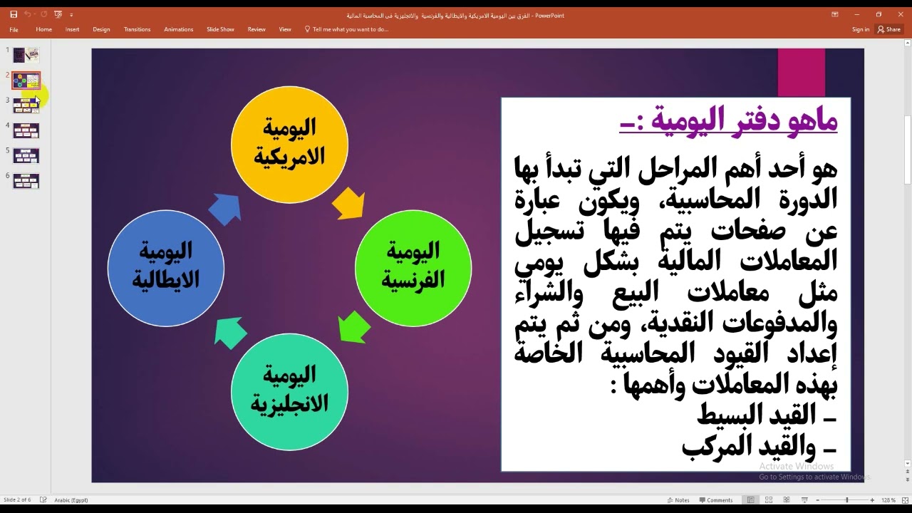 الفرق بين اليومية الامريكية والايطالية والفرنسية والانجليزية فى المحاسبة المالية