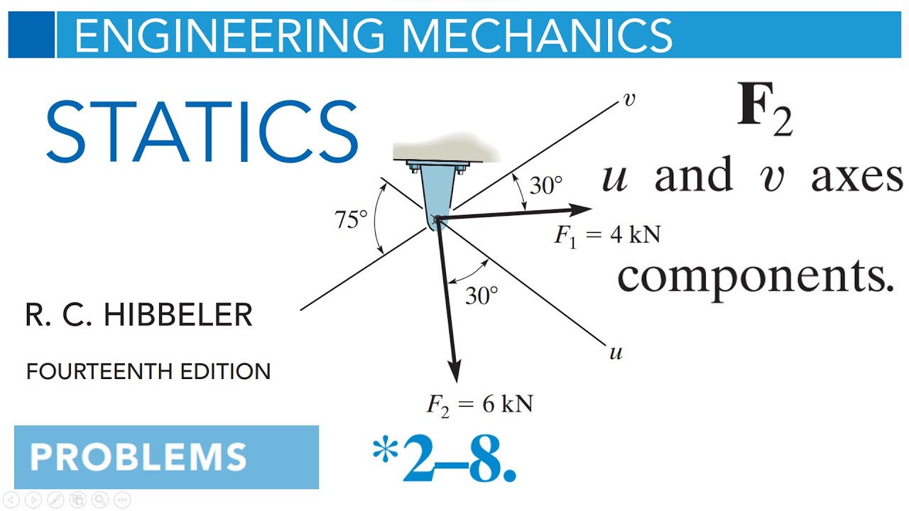 Statics Problem 2-8 : R. C. HIBBELER 14th Edition Engineering Mechanics