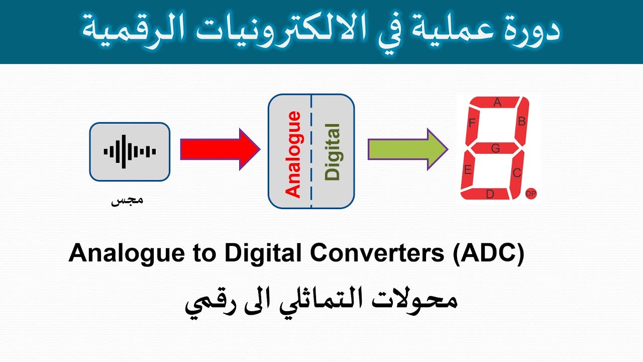 دورة الالكترونيات الرقمية:: 35- محولات تماثلي الى رقمي - Analogue to Digital Converters (ADC)