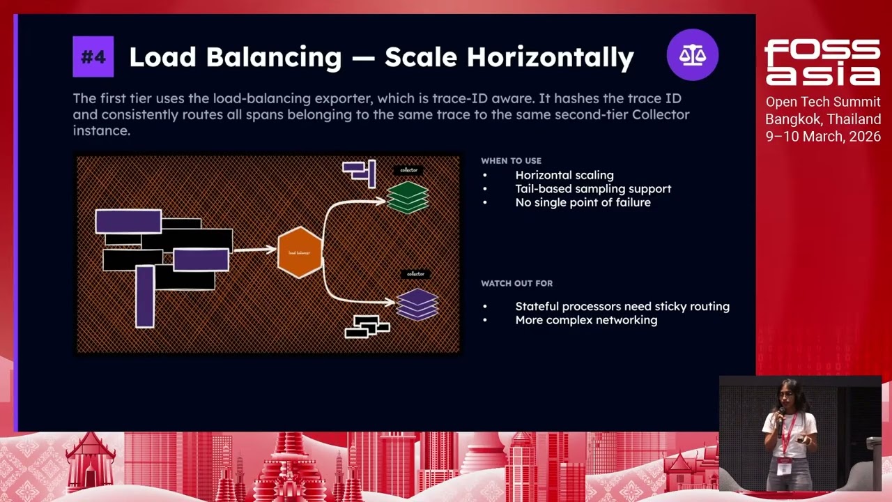 Patterns For Deploying OpenTelemetry Collector at Scale, Elizabeth Mathew, #FOSSASIA Summit 2026