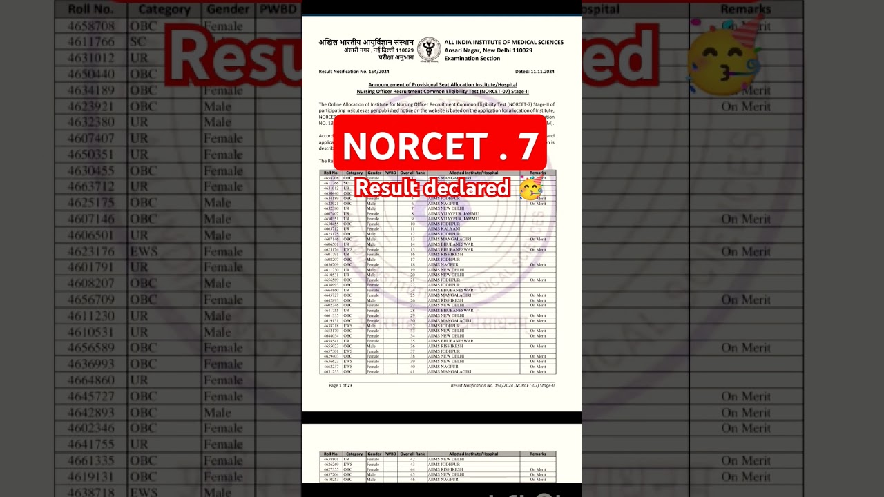 NORCET.7 Result Out🥳📚🏥