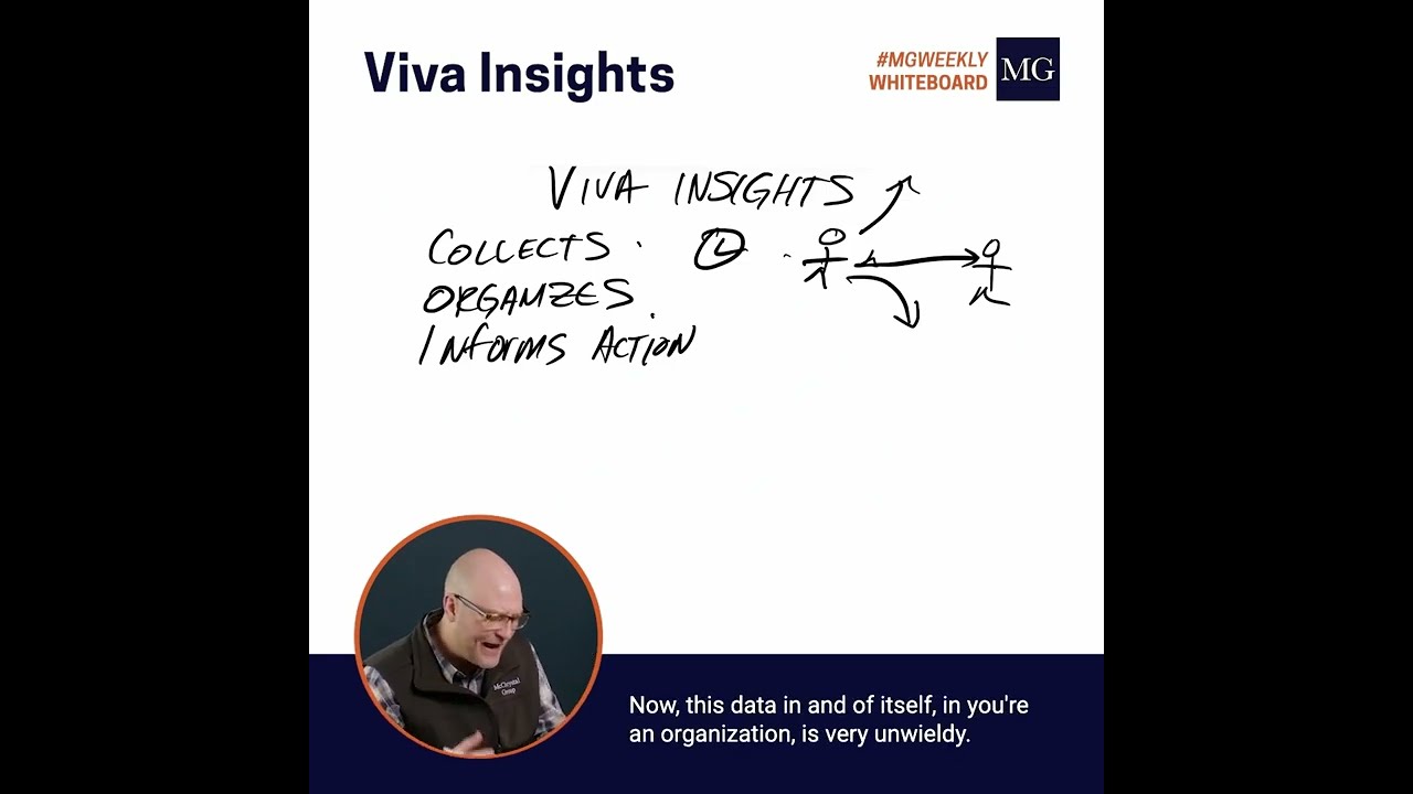 Weekly Whiteboard: Using Microsoft's Viva Insights to Measure Team Collaboration