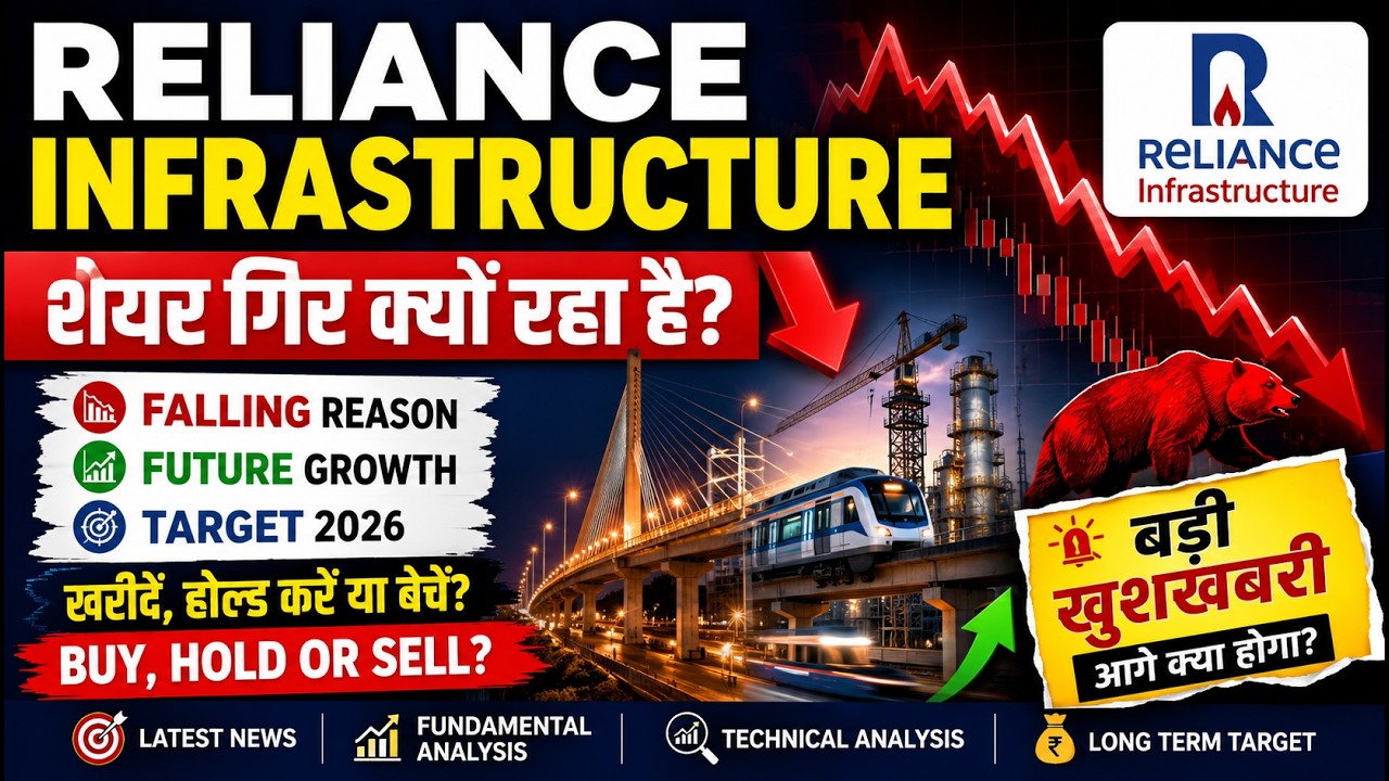 Reliance Infrastructure Share Latest News | Why RInfra Share is Falling? Future Growth, Target 2026