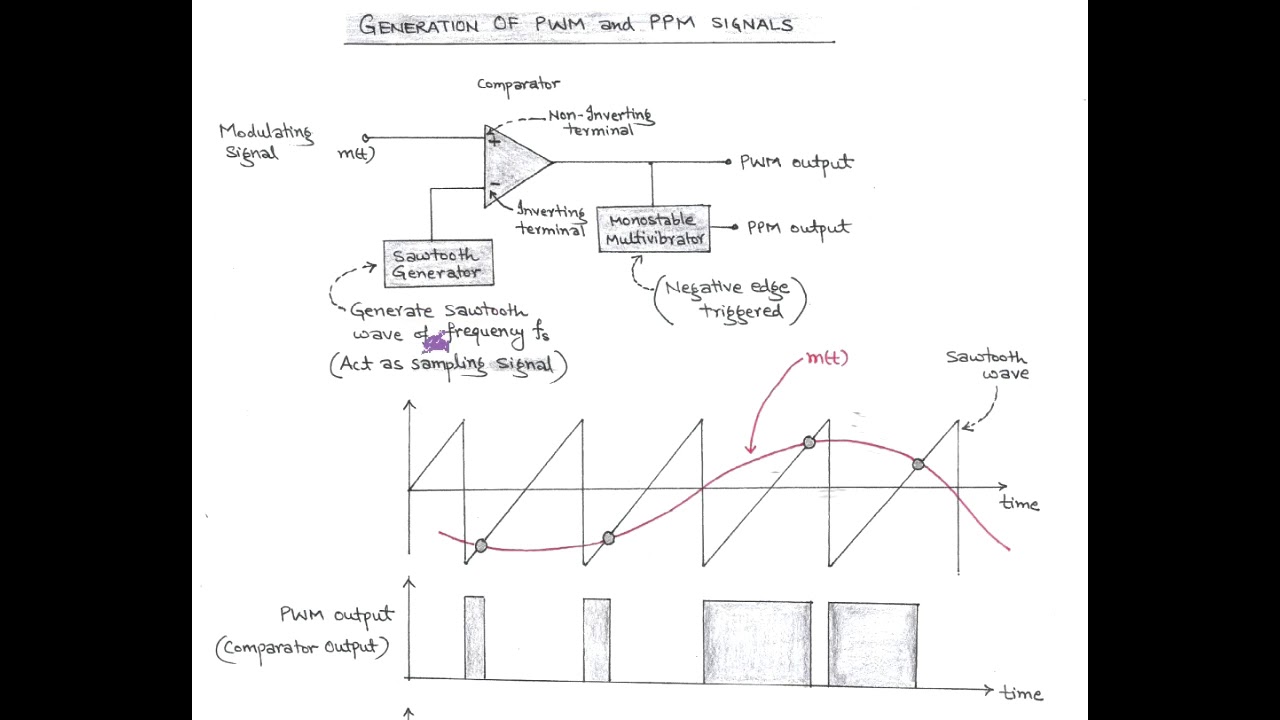 LECT-28:  PPM (Pulse Position Modulation) & PWM (Pulse Width Modulation) : Generation & Detection.