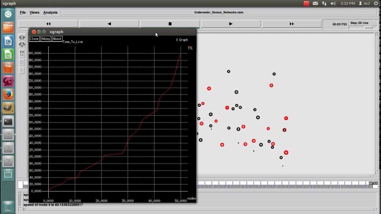 Wireless Sensor Networks Projects | Wireless Sensor Network Project