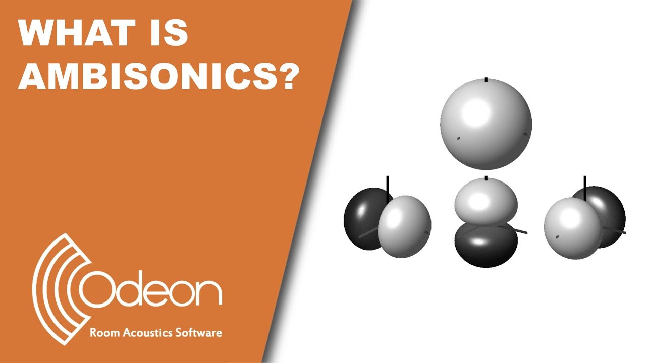 What is ambisonics B-format and spherical harmonics?