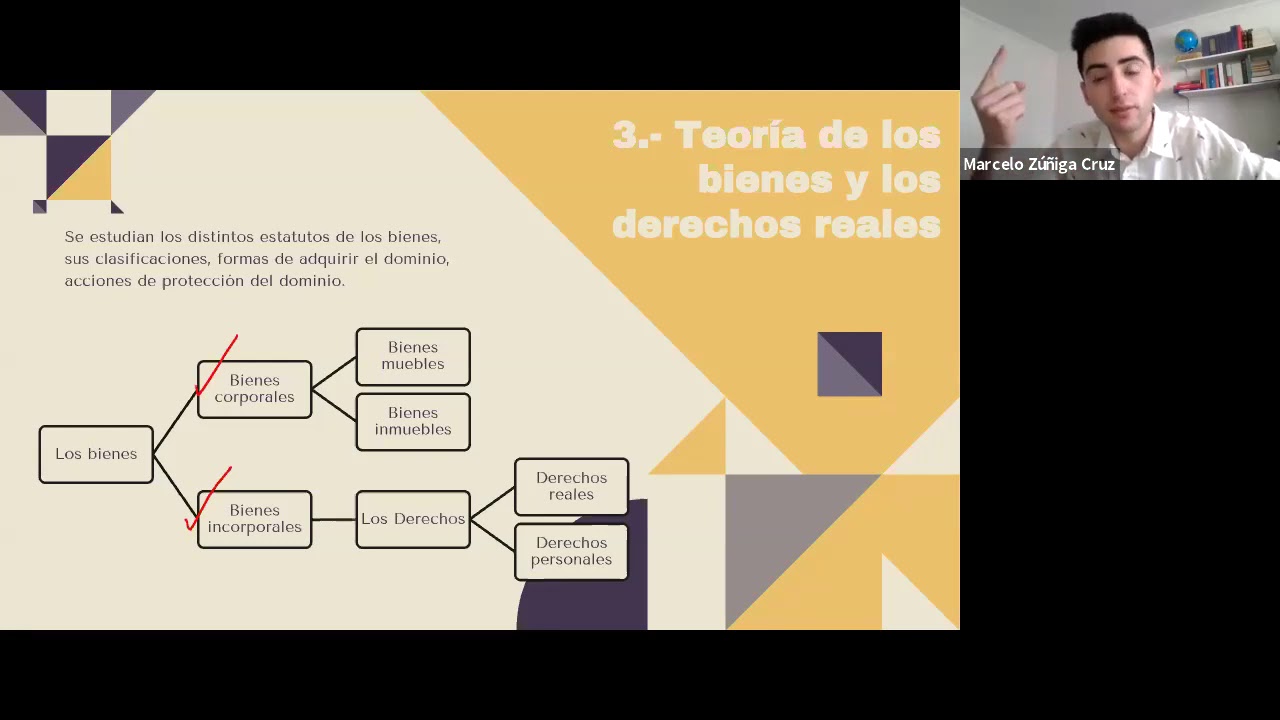 3.- Tutoría Derecho Civil I. Derechos reales y derechos personales.
