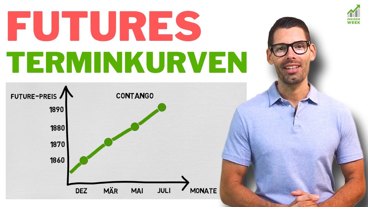 Futures Terminkurven richtig verstehen | Contango und Backwardation
