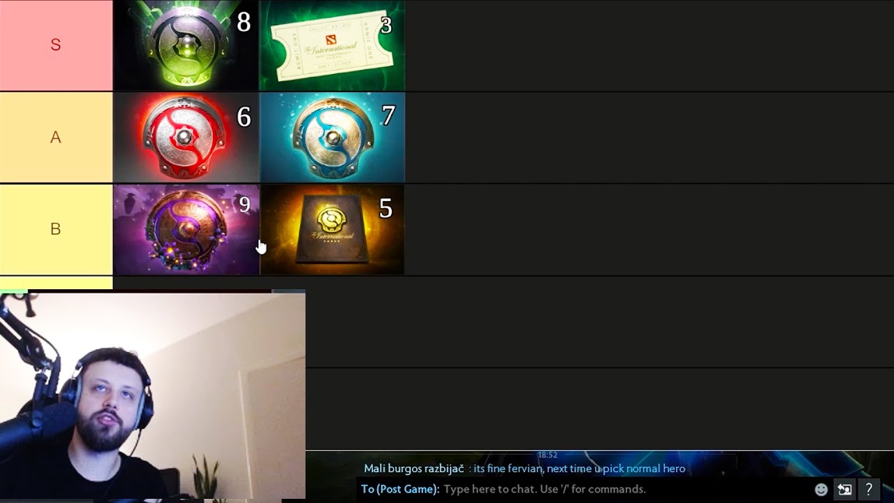 Gorgc ranks every The International tournament