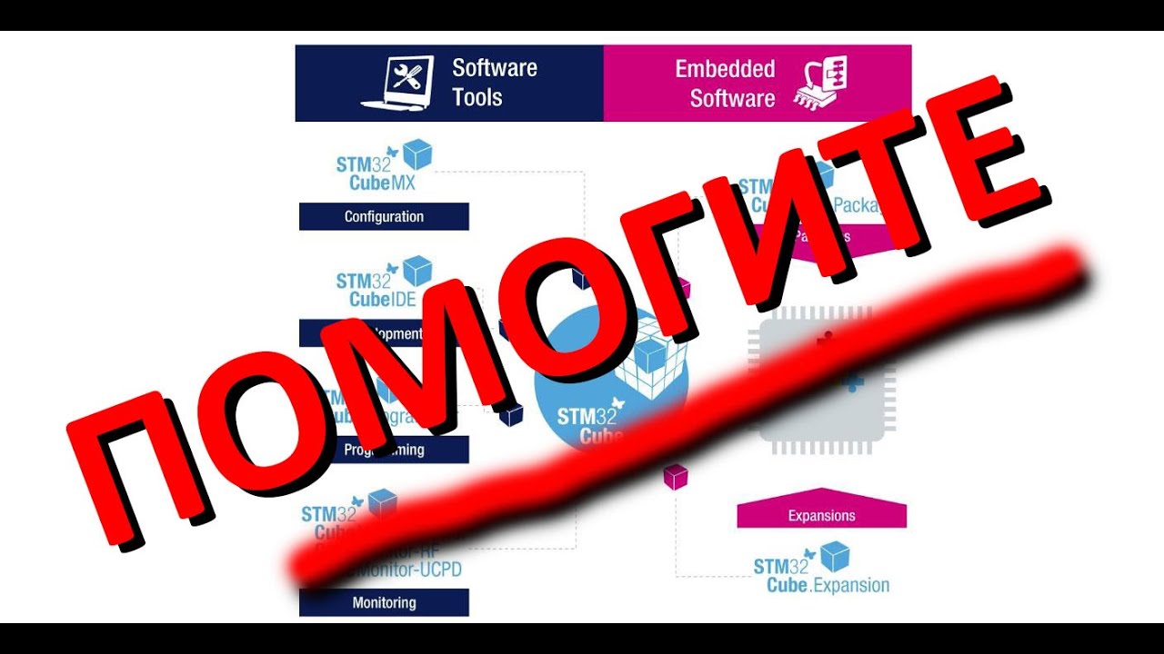 Микроконтроллеры Начало. С чего начать изучение микроконтроллеров. Как выбрать. Как программировать.