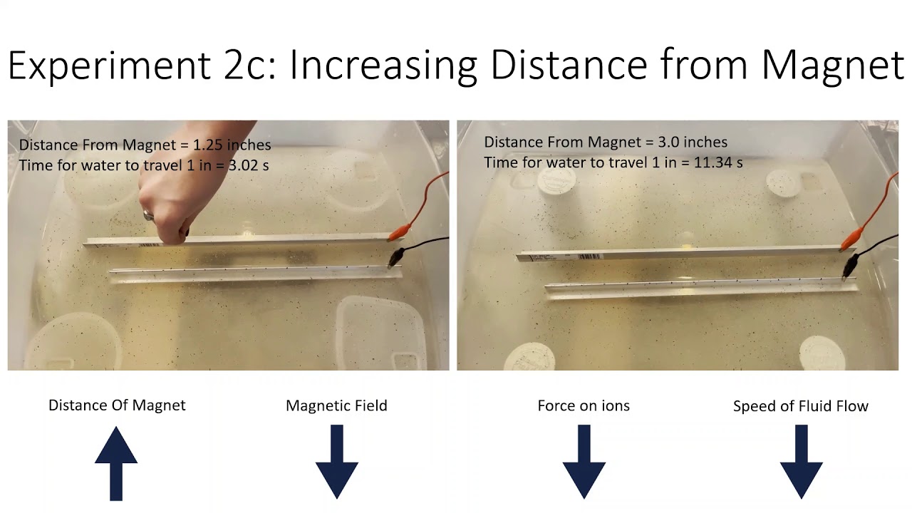 MAE 535 Demonstration: MHD Propulsion