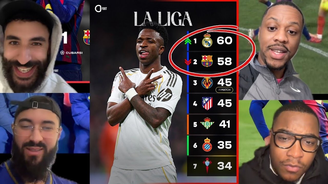 🚨😱CHOC  DÉFAITE, Barça HUMILIÉ : Les réactions des fans deviennent virales !