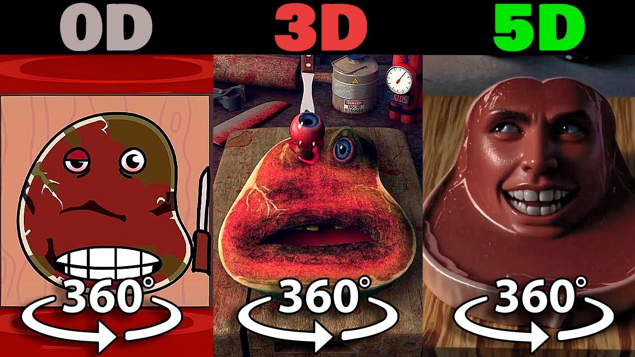 360° VR Charlie the Steak 0D VS 1D vs 2D VS 3D VS 4D VS 5D | WELL DONE - animations