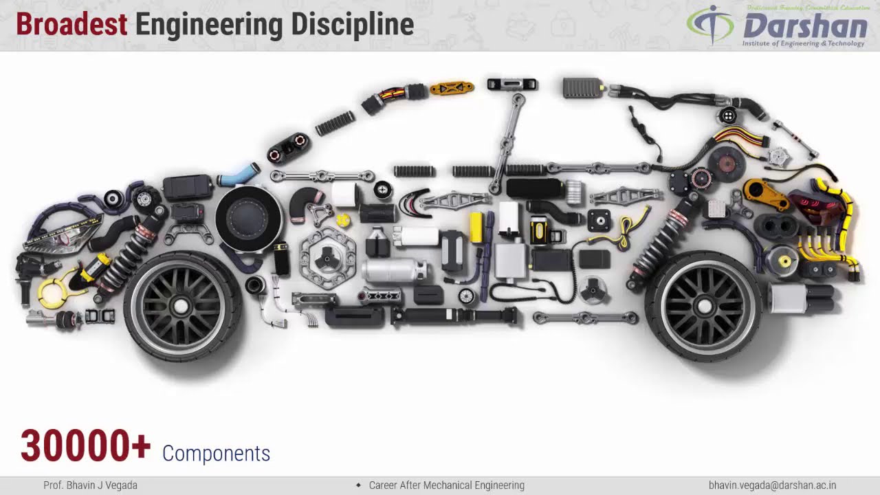 Career After Mechanical Engineering