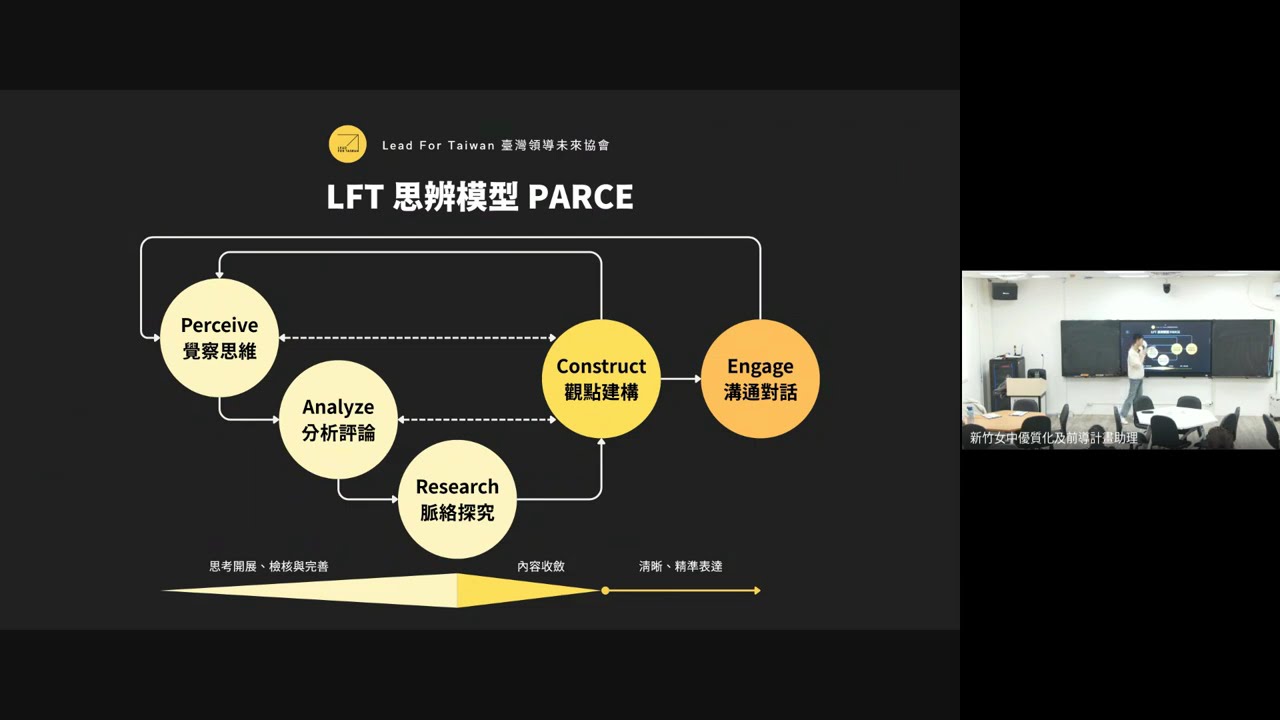 115/03/04思路同行：思辨教育增能研習暨諮詢輔導