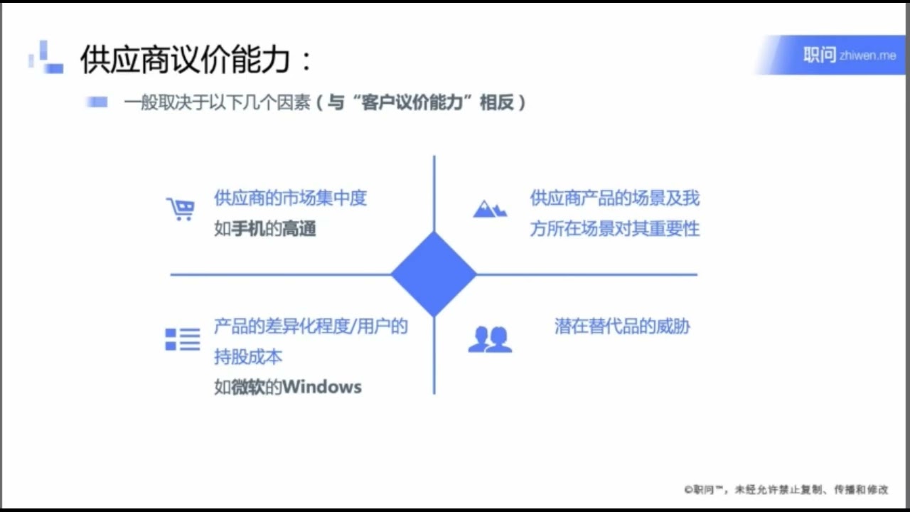 《行业研究专题》第 07 课：【行业竞争】透视竞争格局分析行业战略定位