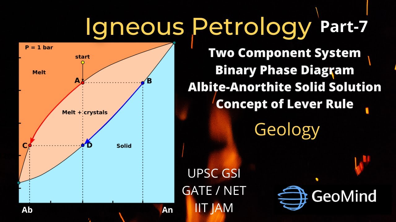 Igneous Petrology | Binary Phase Diagram | Ab-An Solid Solution System | Lever Rule | Geology