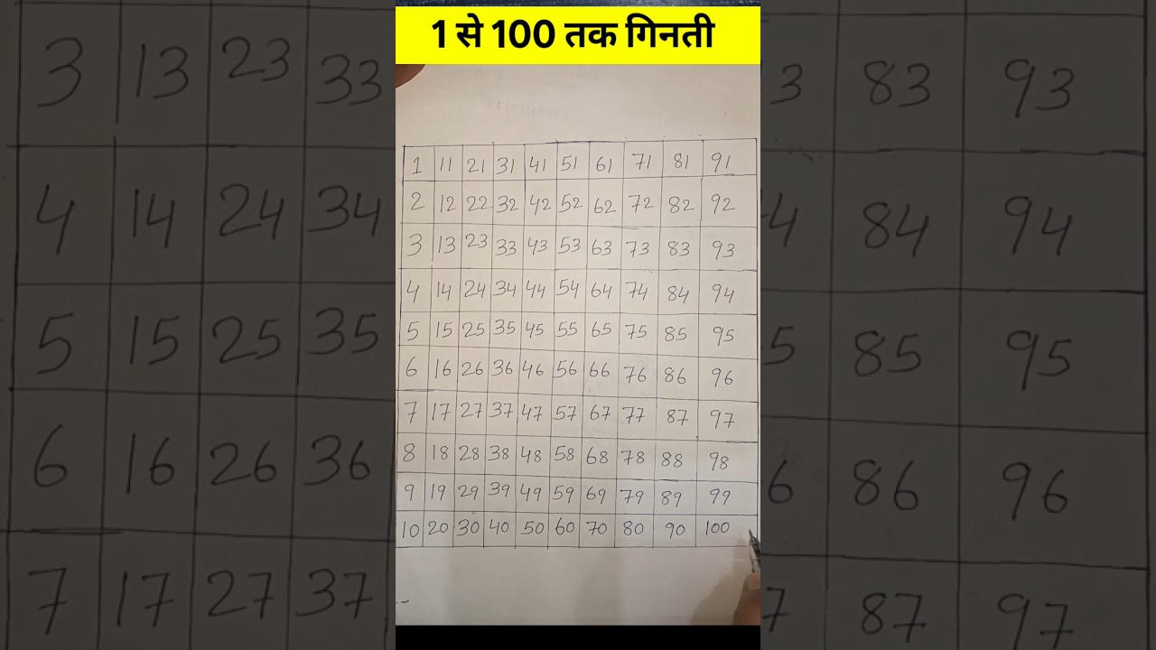 Counting 1 to 100 l 12345 numbers l one two three l 1 से 100 तक गिनती for kids l Counting Numbers