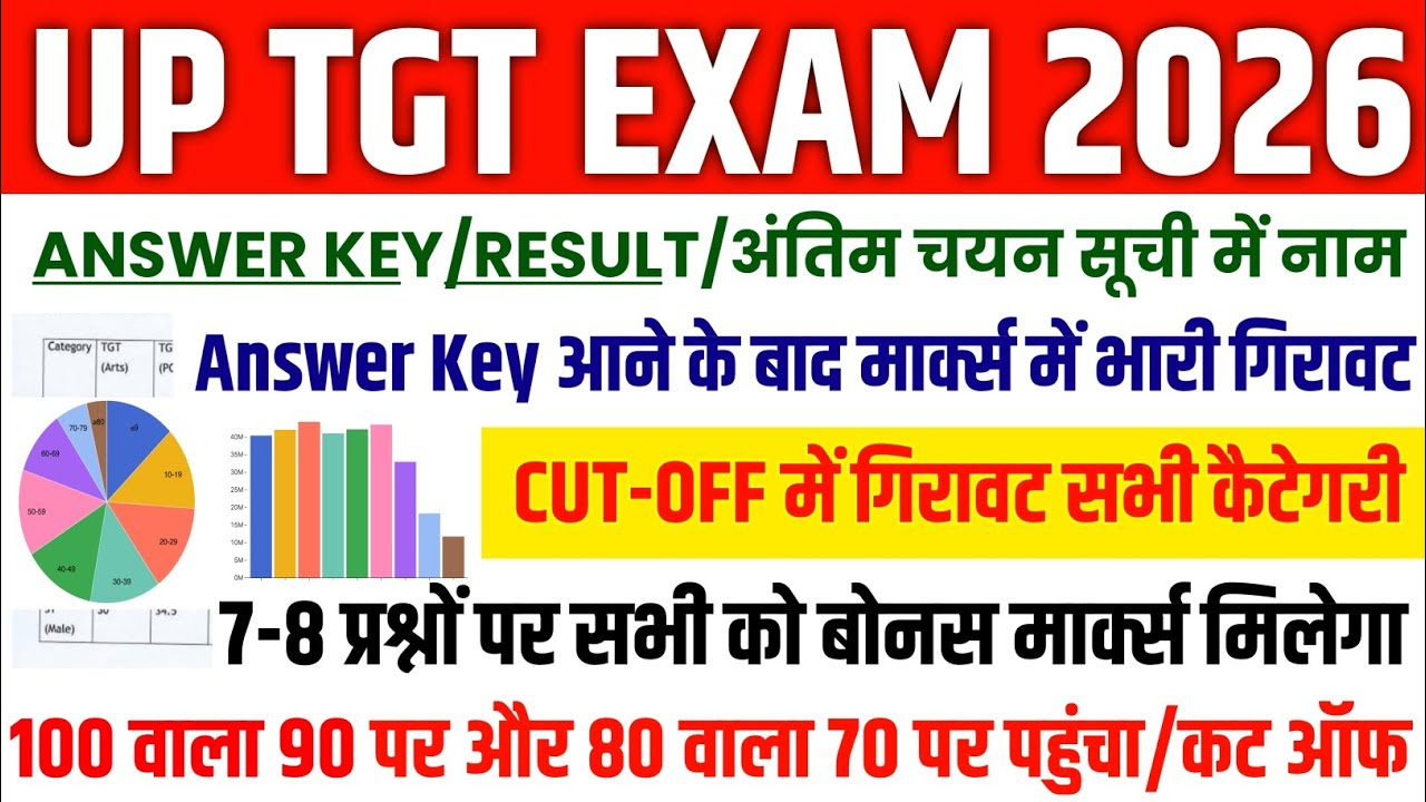 UP TGT RESULT 2026 | UP TGT CUT-OFF ALL SUBJECT | UP TGT CUT-OFF CATEGORY WISE | UP TGT CUT OFF 2026
